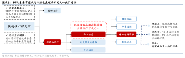 在线炒股杠杆 华泰证券：中国PFA市场有望较快放量 预计潜在规模超百亿元
